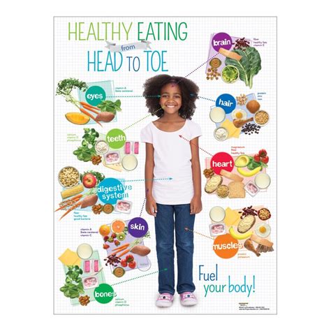 Kids Healthy Eating From Head To Toe Poster In 2022 Kids Nutrition