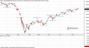 Vfmdirect In Nifty Eod Charts