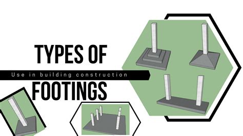 Types Of Footings