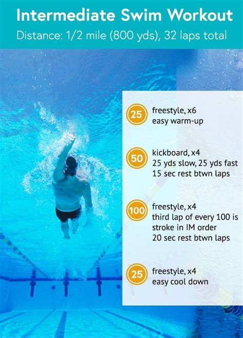 3 Swimming Workouts For Every Skill Level Beginner Swimming Workout Intermediate Swimming