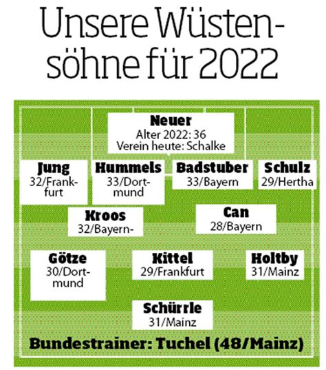 Bis 2030 will das emirat katar einer der modernsten. WM 2022 in Katar: Franz Beckenbauer: Spielt Wüsten-WM doch ...