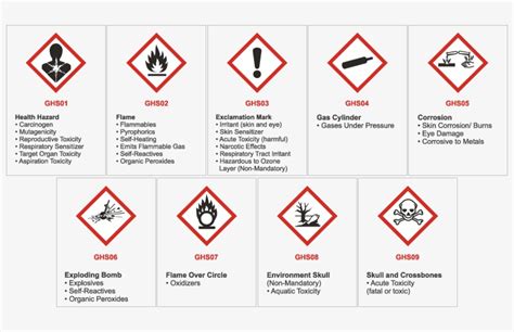 And Ghs Pictograms Ghs Pictogram Chart Png Image Transparent Png Images Sexiz Pix