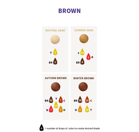 Stir in red, yellow or green food color one drop at a time to adjust the color. How To Make Brown Color With Primary Colors - Howto Techno