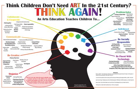 What Are The Benefits Of Art Education For Children Curriculum And