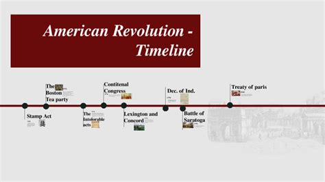 The American Revolution Timeline By Elizabeth Gresty