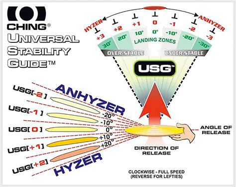Disc golf flight ratings explained : discgolf