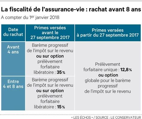 Imp T Sur Le Revenu Comment Sont Tax S Les Gains De Votre