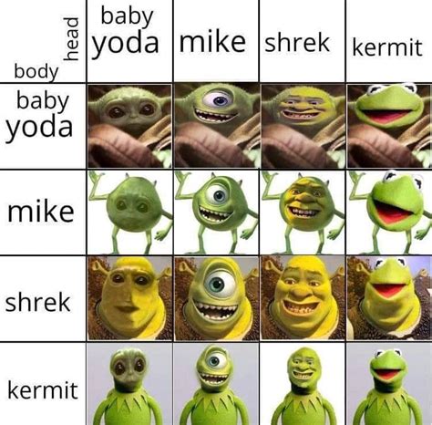 Face Swap Shrek Memes Mike Wazowski 857
