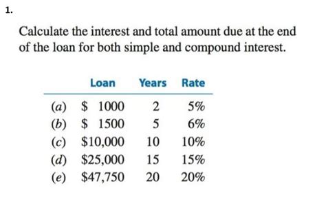 How To Calculate Interest Due Haiper