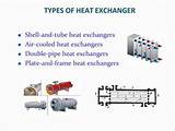 Photos of Types Of Heat Pipe
