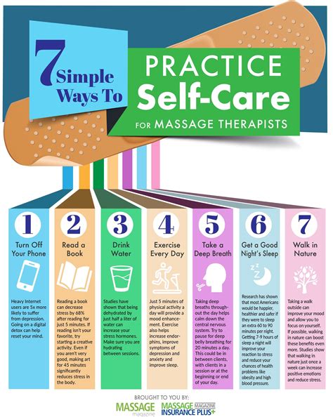 Pin On Massage Self Care Tips