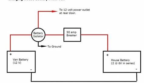 50 Amp Rv Plug Wiring Diagram - Wiring Diagram:50 Amp Rv Plug Wiring