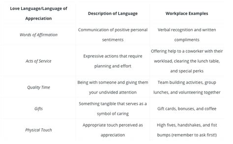 Love to learn sale · learn for less. The top Love Languages at work—based on the data ...