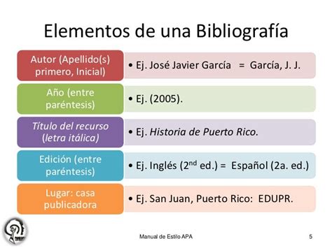Citas Y Referencias Bibliograficas La Cita Y Referencia Bibliograficas