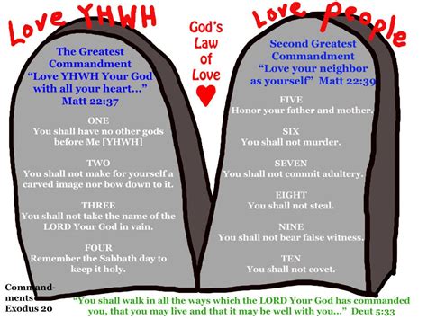 The Ten Commandments God Knowing God Law Of Love