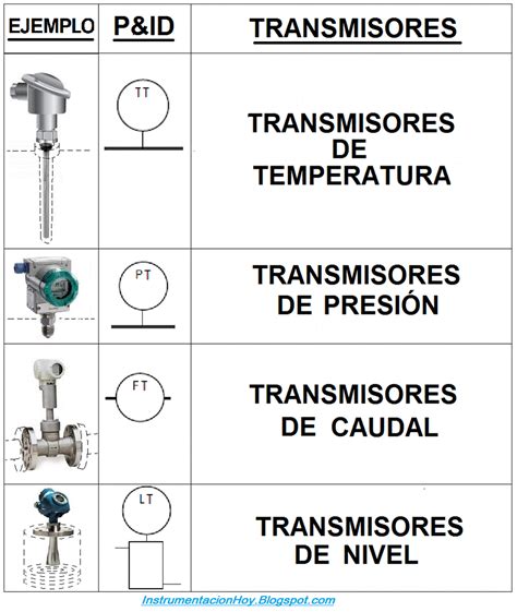 Simbologia Transmisores Pandid Instalacion Electrica Industrial