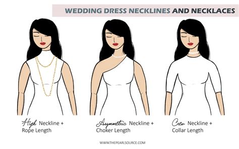 How To Pick The Right Necklace Lengths For Every Neckline Tps Blog