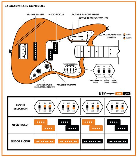 Standard wiring is 2 pickups wired in parallel. Fender Jaguar Bass Wiring Diagram - Wiring Diagram and Schematic Role