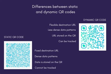 Static Vs Dynamic QR Code What Is The Difference Lupon Gov Ph