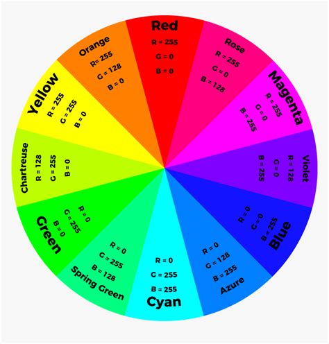 Rgb Color Wheel Chart Printable