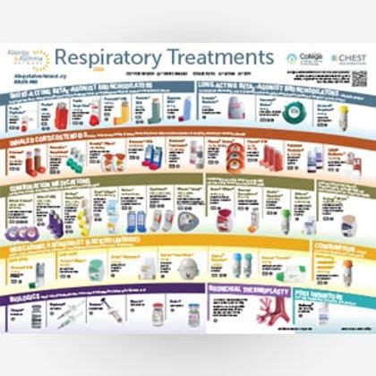 Copd Medications Inhaler Colors Chart Copd Inhaler Chart Usa Copd The