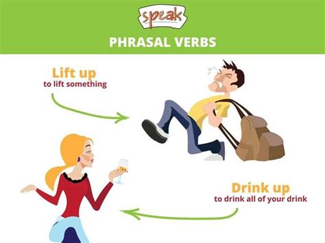 Common Phrasal Verb List Materials For Learning English