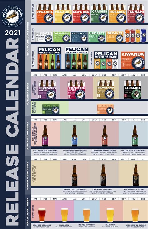 Pelican Brewing Company Announces Its 2021 Beer Release Calendar