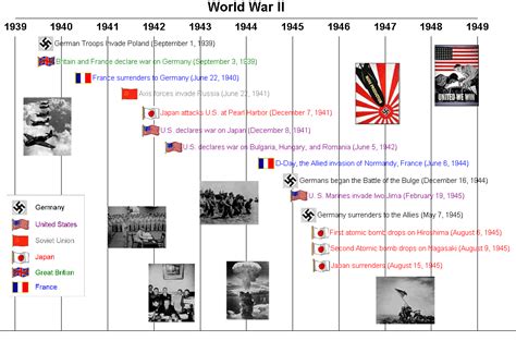 Printable World War 2 Timeline Printable Word Searches