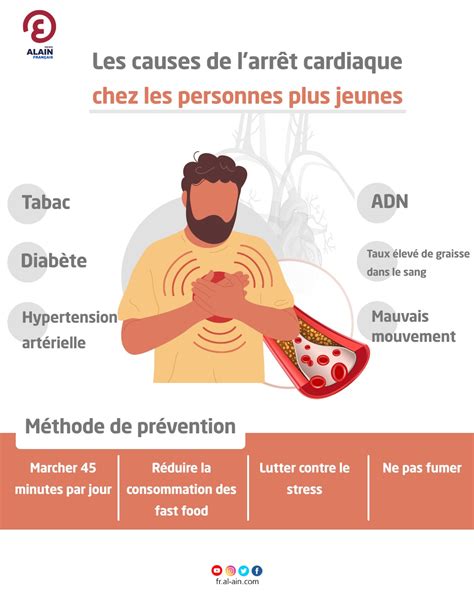 Les causes de larrêt cardiaque chez les personnes plus jeunes