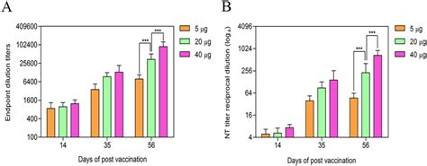 Maybe you would like to learn more about one of these? Humoral immune responses to the cell culture based vaccine ...