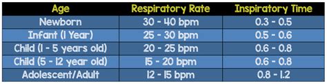 Simplifying Mechanical Ventilation Part 6 Choosing Your Initial