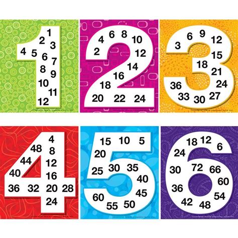 Multiples Posters Set Math Posters Free Classroom Posters Math
