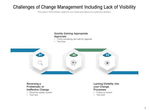 Challenges Of Change Management Communication Measurement Approvals