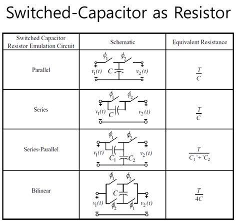 Solved In This Switched Capacitor Circuits How Is The Eq