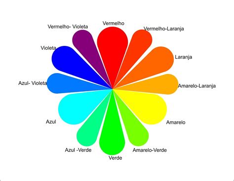 Cores Primarias Pesquisa Do Google Pie Chart Diagram Color Google Primary Colors Made By