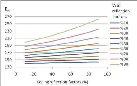 Different level ceilings are good that by correctly allocating the location of the levels, playing with the color of the tiers and, of course, backlighting, you can successfully zonate the room. Illumination level in different ceiling and wall ...