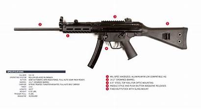 Mp5 9r 9mm Ptr Rifle Legal Specs