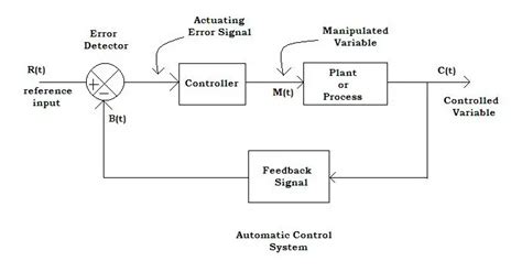 Process Control System Block Diagram Dcs Engineers Community