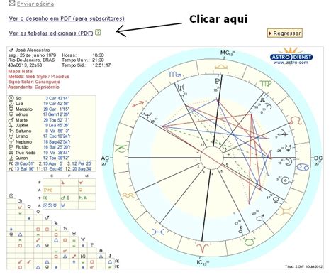 Mapa Astral E Astrologia Parte I De Iii Os Signos E Planetas