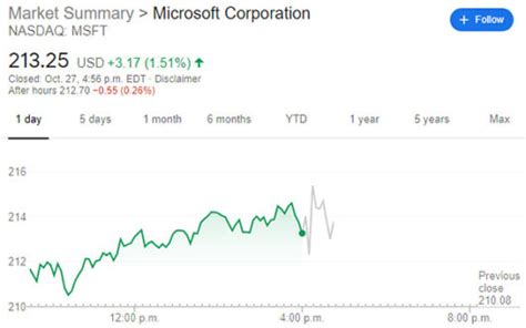 Microsoft Delivers A Hot Q1 Thanks To Azure Xbox Division Up Heading