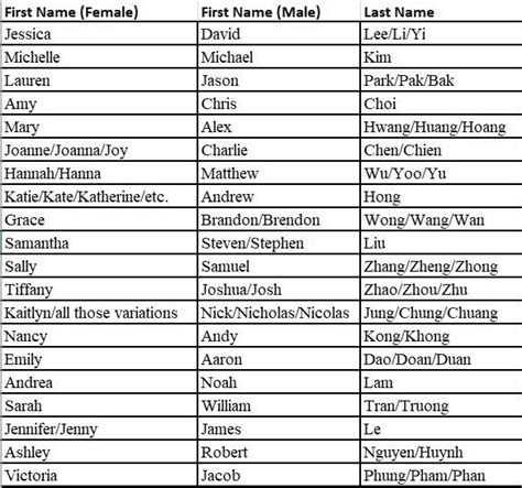 common asian girl names in america lodge state