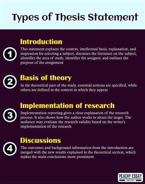 What Are The Basic Four Parts Of A Thesis Statement