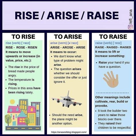 Diferencia Entre Rise Y Raise How To Know The Difference Between Rise And Raise Steps