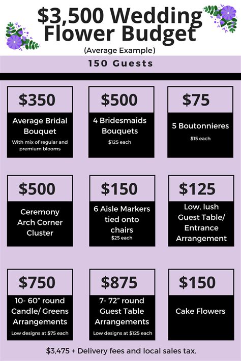 Pin on Wedding Planning Help | Wildflowers LLC