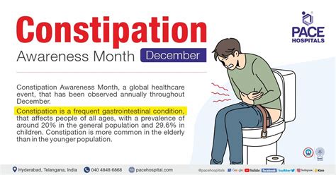 Constipation Awareness Month December 2022 Importance