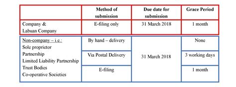 Take it and download it! Tips to fill up Form E | Teh & Partners