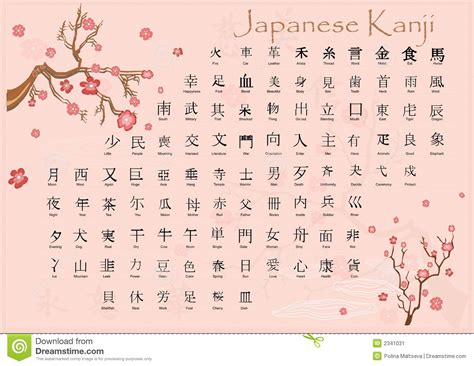 Translate documents and emails from japanese to english. Japanese Kanji With Meanings. Stock Image - Image: 2341031