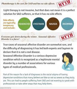 Seasonal Affective Disorder Infographic Reveals How Fatigue And Sex Drive Could Be A Sign