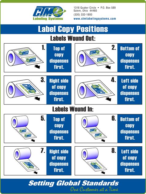 31 Matplotlib Colorbar Label Position Labels Ideas For You Vrogue