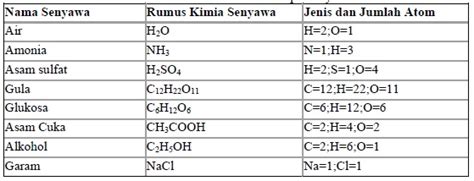 Rumus Kimia Senyawa Kovalen Rumus Kimia Riset